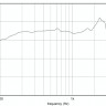 Динамик  EIGHTEEN SOUND 12NW350/8 8 Ом, 800 Вт