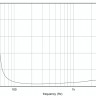 Динамик  EIGHTEEN SOUND 12NW350/8 8 Ом, 800 Вт
