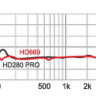 Наушники Superlux HD669