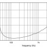 EIGHTEEN SOUND 18NLW4000/8 18" динамик НЧ, неодим, 8 Ом, 1500 Вт AES, 94dB, 30 - 1800 Гц