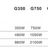 Усилитель мощности RFIntell G350 класс H