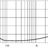 EIGHTEEN SOUND 18W1001/8 18" динамик НЧ, 8 Ом, 1000AES, чувст. 99dB, 37-4700Гц