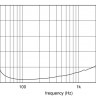 EIGHTEEN SOUND 21LW2500/4 21" динамик с расширенным НЧ, 4 Ом, 1600 Вт AES, 95dB, 30-1000 Гц