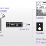 ONSTAGE BC1000 bluetooth конвертер дальность передачи 10м