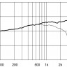 EIGHTEEN SOUND 8NMB420/8 8" динамик среднебасовый, 8 Ом, 280 Вт AES, 95 дБ, 60-5500 Гц