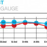 D'ADDARIO EXL115-4BT промокомплект струн для электрогитары