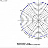 Хоровой конденсаторный микрофон PROAUDIO TS-702