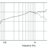 EIGHTEEN SOUND 10NMB500/8 10" динамик, 8 Ом, 250 Вт AES, 100.5 дБ, 70-6500 Гц
