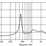 EIGHTEEN SOUND ND3ST драйвер, неодим, 8 Ом, 120 Вт 112 dB, 800-20000 Гц, выход 1.4"