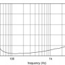EIGHTEEN SOUND 18NTLW5000/8 динамик с расширенным НЧ 18"