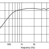 EIGHTEEN SOUND HD3000T/8 ВЧ драйвер 1,4"