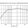EIGHTEEN SOUND HD3020T/8 ВЧ драйвер 2"