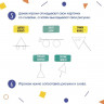 Настольная игра «Пикассо, ты ли это?»