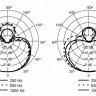Радиосистема (радиомикрофон) SHURE BLX24E/B58 / K3E
