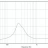 Динамик среднебасовый EIGHTEEN SOUND 8NM610/8 8 Ом, 400 Вт