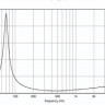 Динамик  EIGHTEEN SOUND 8NTLW2000/8 8 Ом, 350 Вт