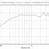Динамик  EIGHTEEN SOUND 8NTLW2000/8 8 Ом, 350 Вт